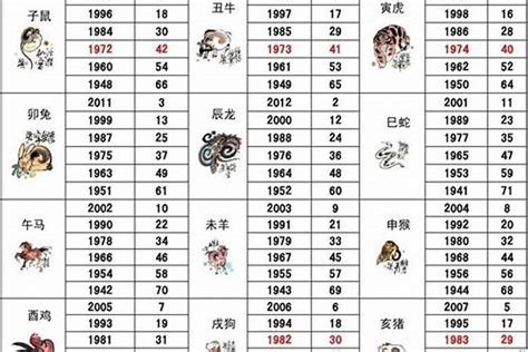 1979属什么|1979年属什么生肖多少岁了 1979年属什么生肖多大